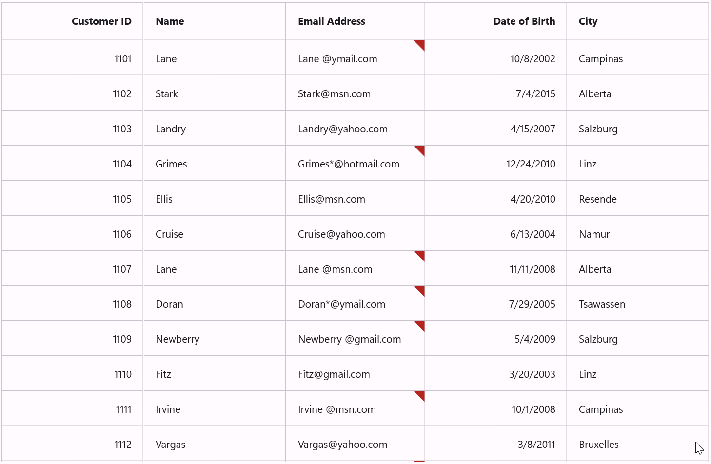 .NET MAUI DataGrid validation